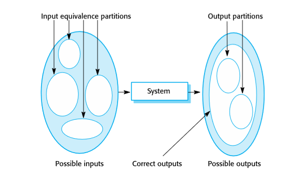 Пример карты признаков сверточная нейронная сеть. Correct output. Control panel premiere pro. Correct output. Color constancy и color correction?.