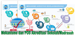 Mekanisme dan POS Akreditasi Sekolah/Madrasah 2019