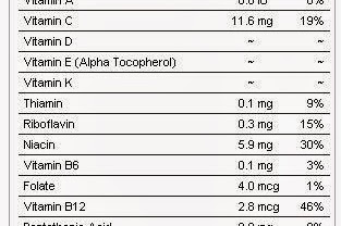 Carne de Porco, parte de uma dieta saudável?!