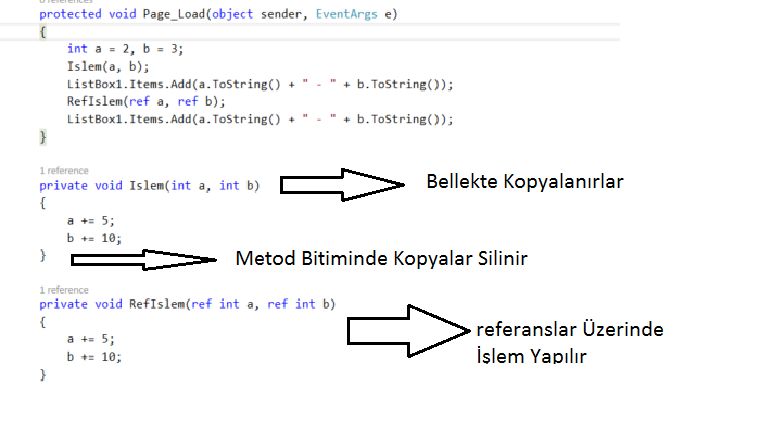 Ссылка в c#. Передача аргумента с out. Ref out c#. Отражатель для оптического датчика. Модификатор ref c#.
