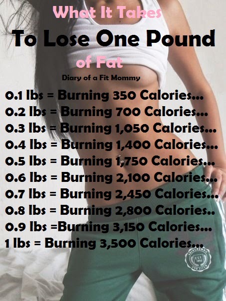 Diary Of A Fit Mommy What It Takes To Lose One Pound Of Fat