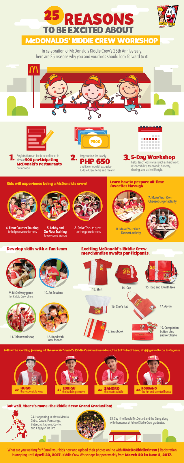 Infographics for McDonald's Kiddie Crew Workshop Infographics for McDonald's Kiddie Crew Workshop