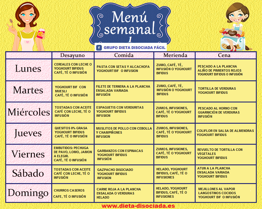 Dieta disociada pan con jamon