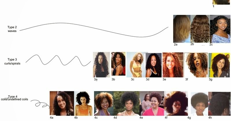 Desire My Natural Hair Tests Vol 1 2 What Is My Hair Type
