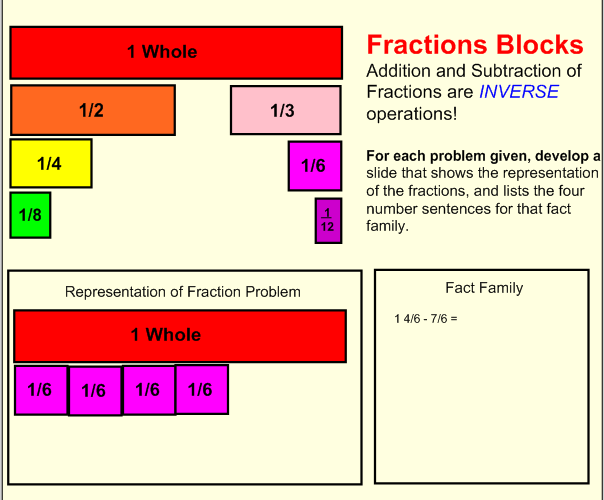 Modeling Fraction Addition & Subtraction