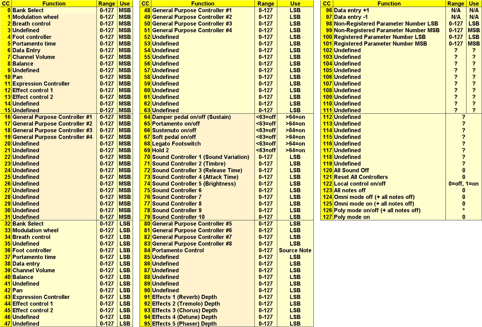 Passion for Electric Guitar Understanding Boss GP10's Control and