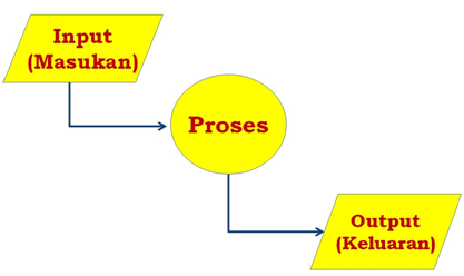 Pengertian Sistem