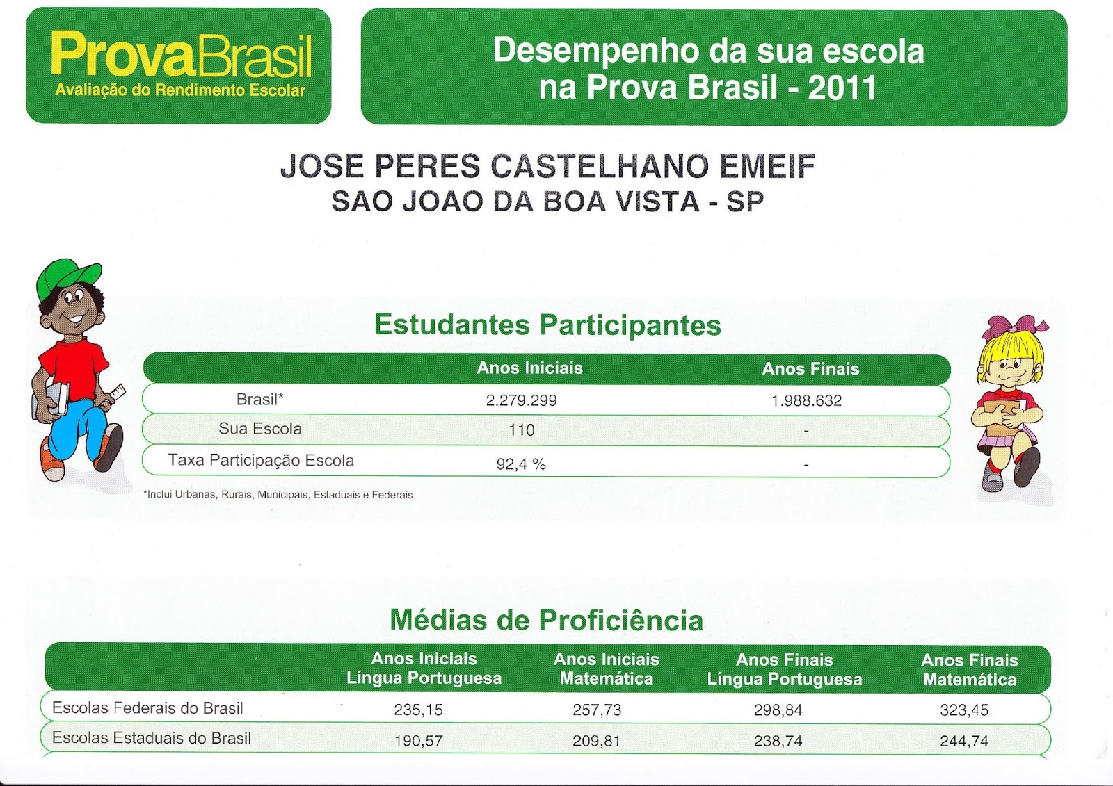 EMEB JOSÉ PERES CASTELHANO: 2013
