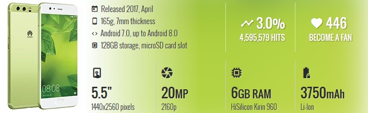 HP China Terbaik & Berkualitas - Huawei P10 Plus HP China Terbaik & Berkualitas - Huawei P10 Plus