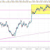 GBP/USD Análisis en gráfico de 120 minutos