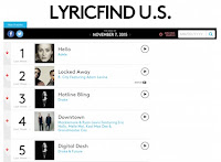 Billboard LyricFind Chart image
