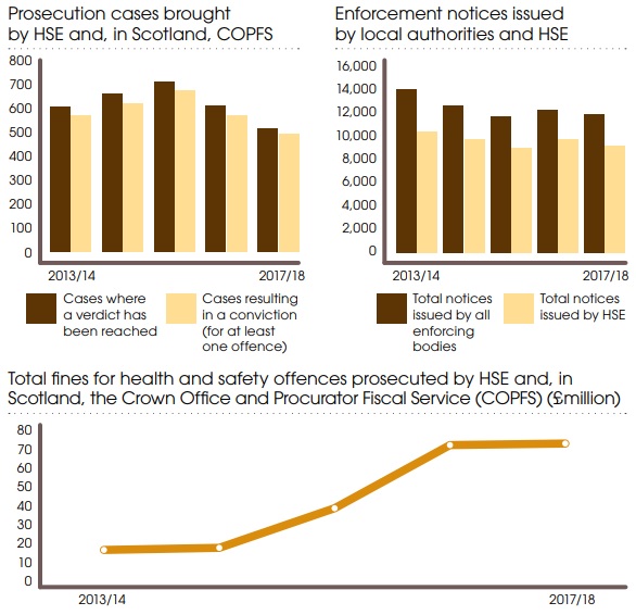 Phil Chambers at Strategic Safety Systems Ltd. Health and Safety