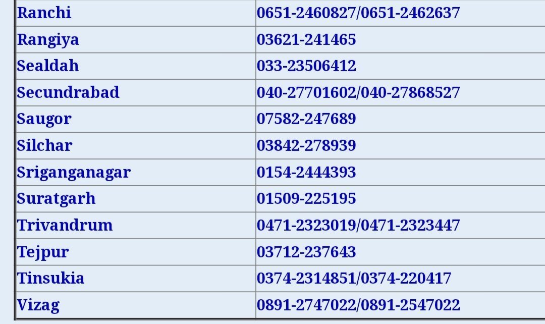 Updated MCO Contact Information Phone and Fax number of all railway