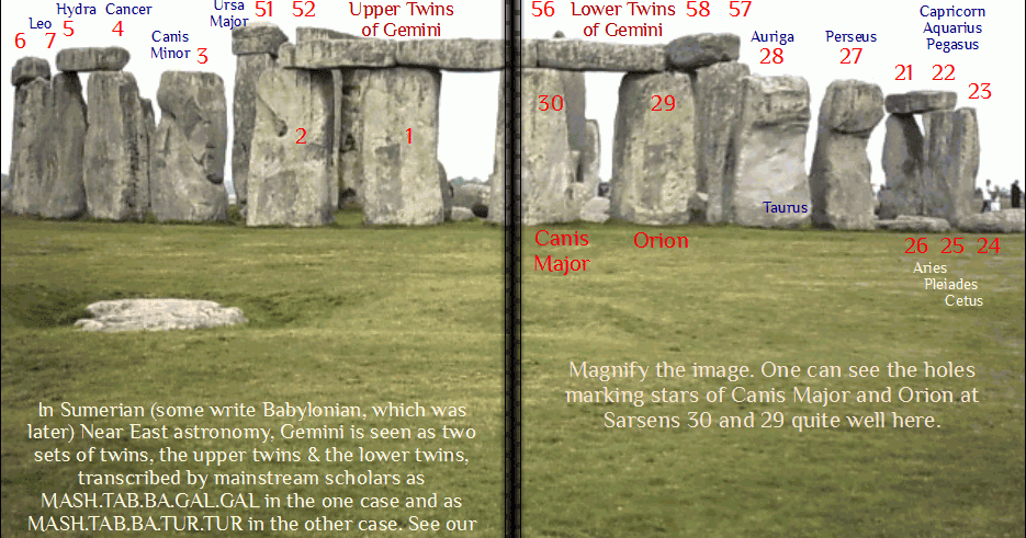 Ancient World Blog: Stonehenge Decipherment Panorama 21 by Andis ...