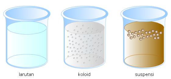 Pengertian dan Macammacam Campuran D'KINGS Blogspot