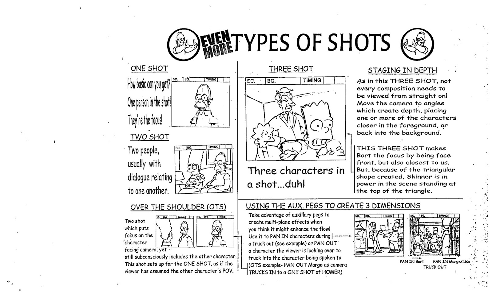 warburtonlabs STORYBOARDING THE SIMPSONS WAY