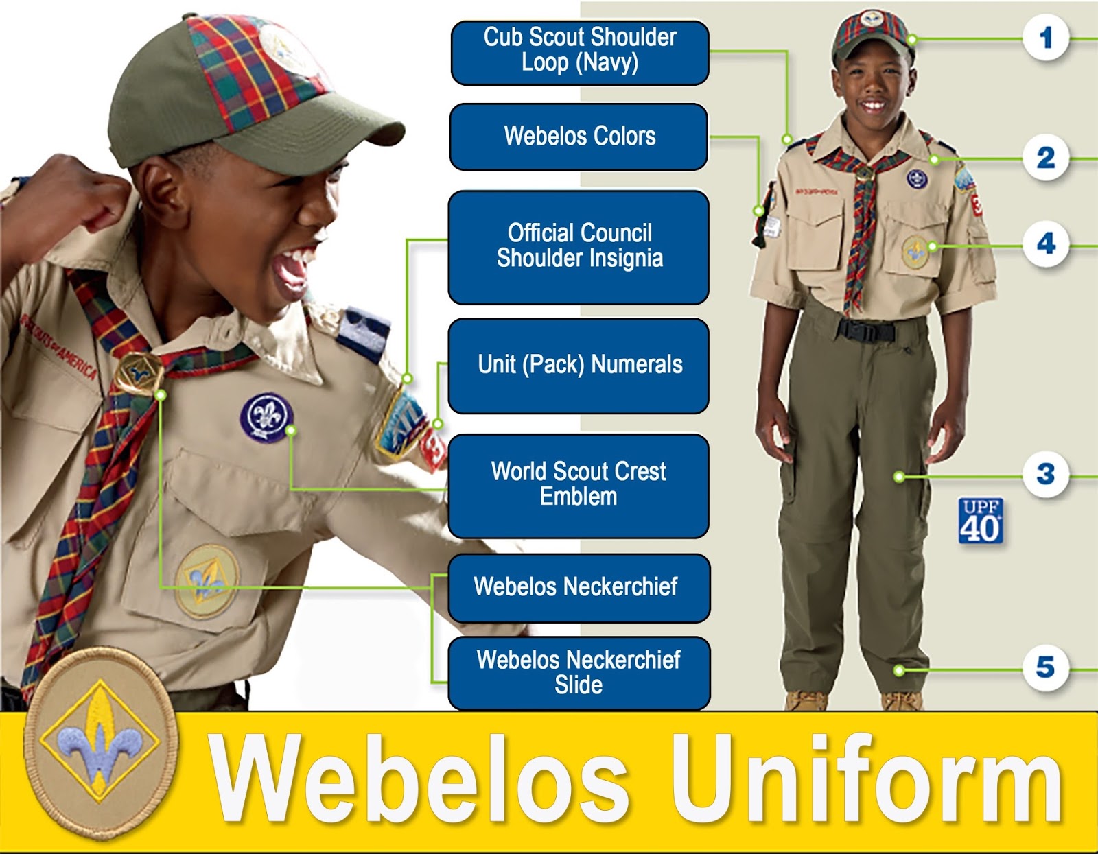 Cub Scout Pack 109 Rock Hill, SC Uniforms