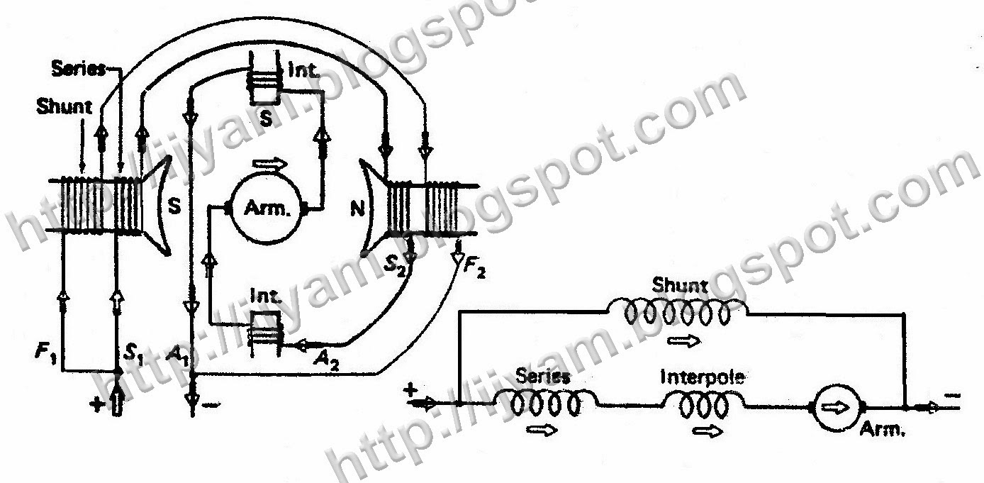 two-pole compound-interpole motor with six wires brought out of the motor.