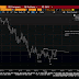 Great Graphic: Has the Dollar Bottomed Against the Yen?