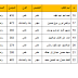 أسماء الطلبة المقبولين في الدراسة المسائية في المعهد التقني الكوت ( قسم الكهرباء والمساحة ) للعام الدراسي 2017-2018