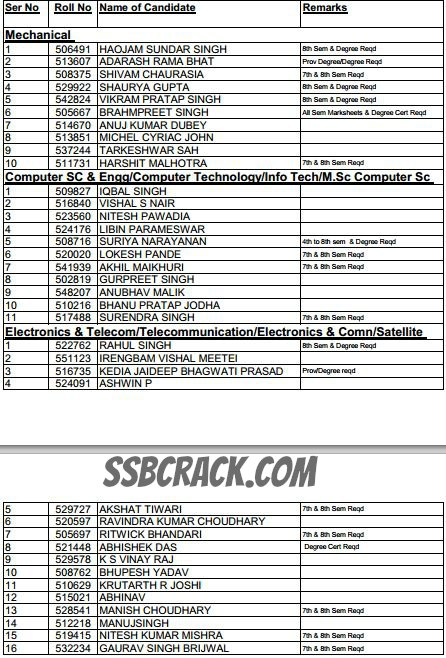 TGC 119 merit out candidates offered ssc 43 tech OTA