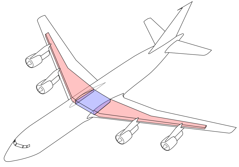 Why is the fuel stored in the wings of the aircraft? Aircraft Nerds