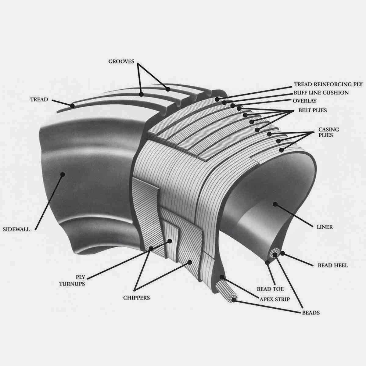 Aircraft Maintenance Technology
