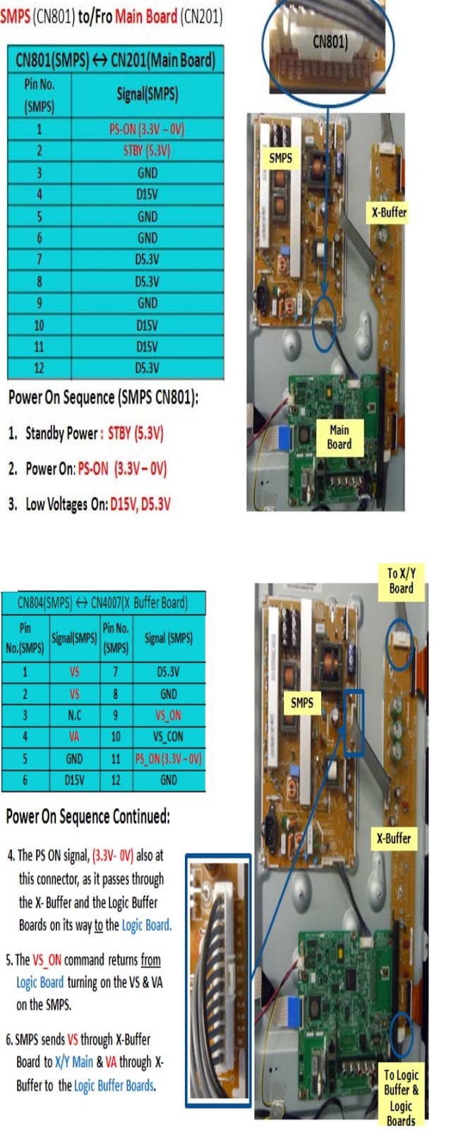 Master Electronics Repair ! PN51E490 B4FXZA SAMSUNG PLASMA TV