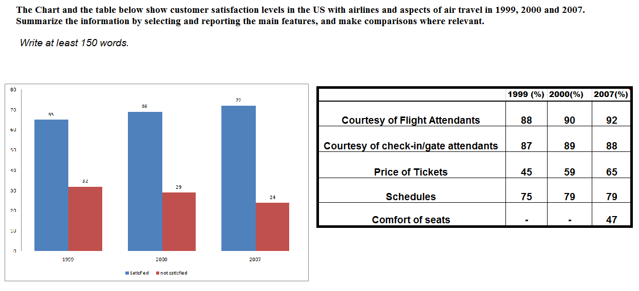 Ielts Writing Task 1 Pie Chart And Table Sample