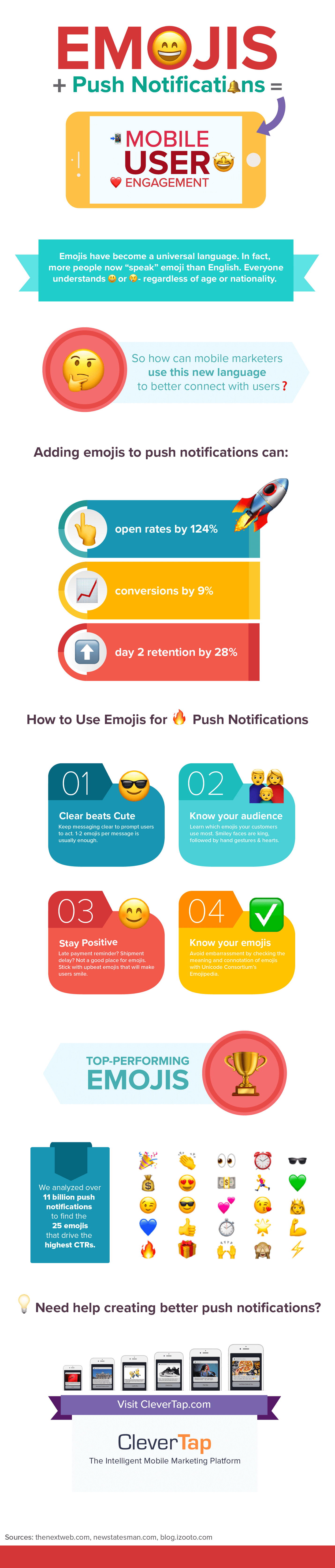 Add Emojis to Push Notifications for Powerful User Engagement #Infographic #MobileEngagement #Entertainment Add Emojis to Push Notifications for Powerful User Engagement