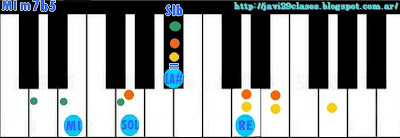 Acorde de piano chord SOLm/MI = Gm/E