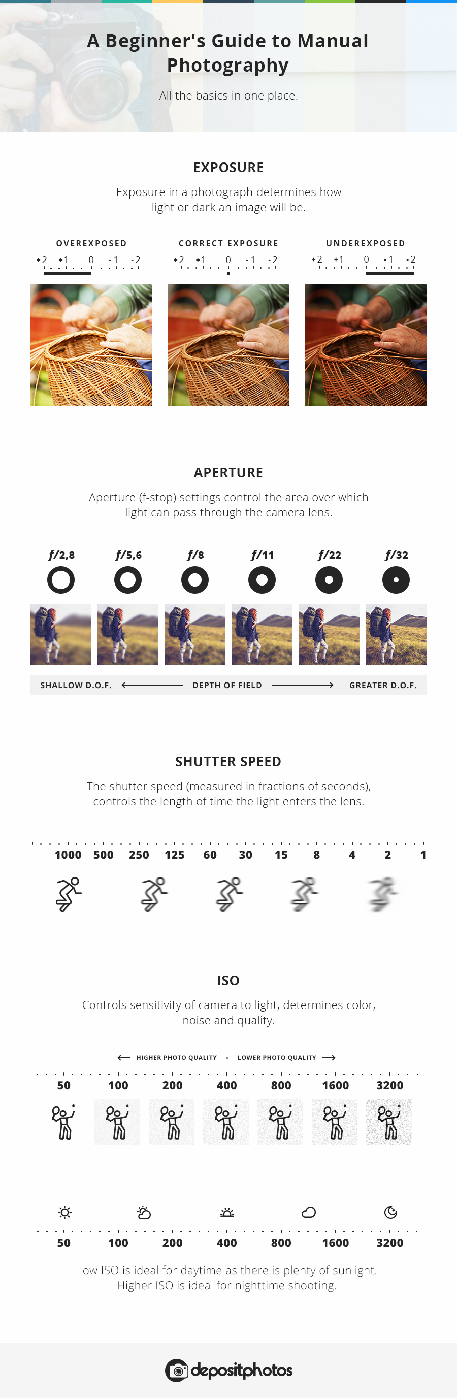 A Beginner’s Guide to Manual Photography - #Infographic