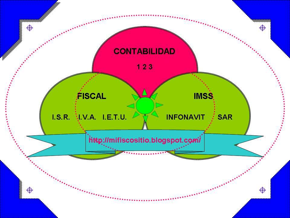 Contabilidad Fiscal Imss