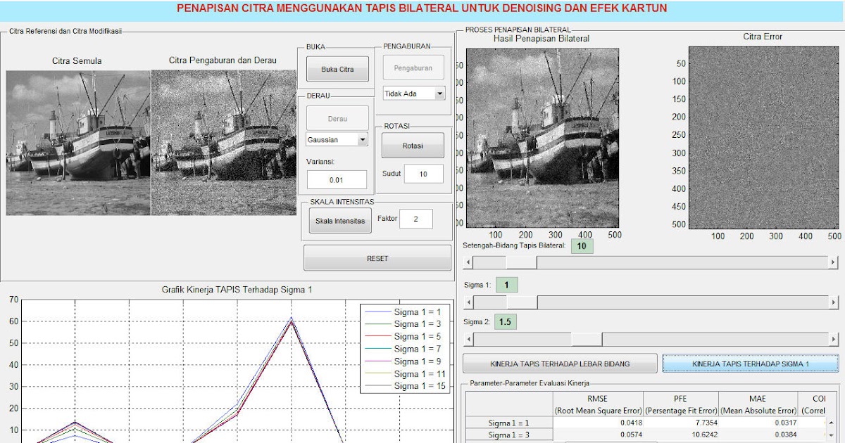 Sinyal/Citra/Video Digital, Penyembunyian Data, Steganografi ...