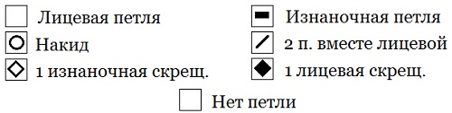 vyazanie vyazaniespicami uzorispicami fantaziinieuzorispicami shemauzora opisanieuzora opisanievyazaniya (1) (1) vyazanie vyazaniespicami uzorispicami fantaziinieuzorispicami shemauzora opisanieuzora opisanievyazaniya (1) (1)