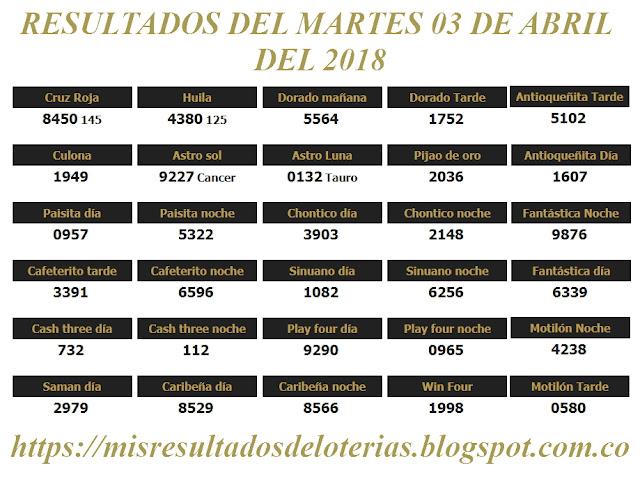 Resultados de las loterías de Colombia | Ganar chance | Resultado de la lotería | Loterias de hoy 03-04-2018 Resultados de las loterías de Colombia | Ganar chance | Resultado de la lotería | Loterias de hoy 03-04-2018