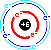 Lambang elektron Lambang elektron