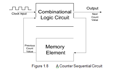 All IT Solution: Digital Logic & Computer Organization