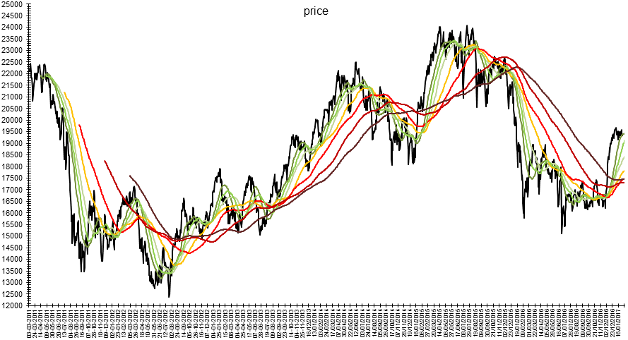 Ftse day trading system
