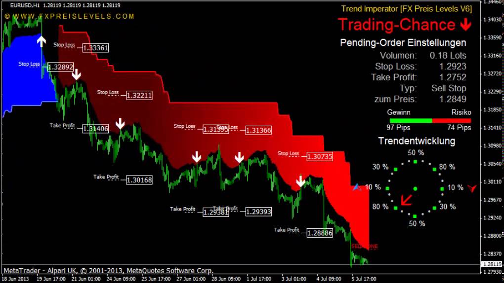 Hotshot forex