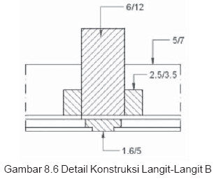 MENGGAMBAR KONSTRUKSI LANGIT LANGIT Ari Blog MENGGAMBAR KONSTRUKSI LANGIT LANGIT Ari Blog