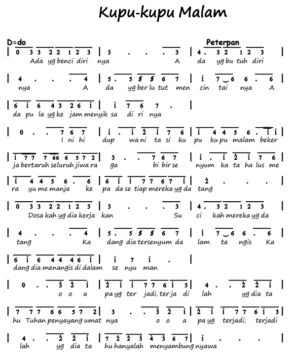 Not Angka Lagu Peterpan Kupu Kupu Malam Dunia Lirik Not Lagu