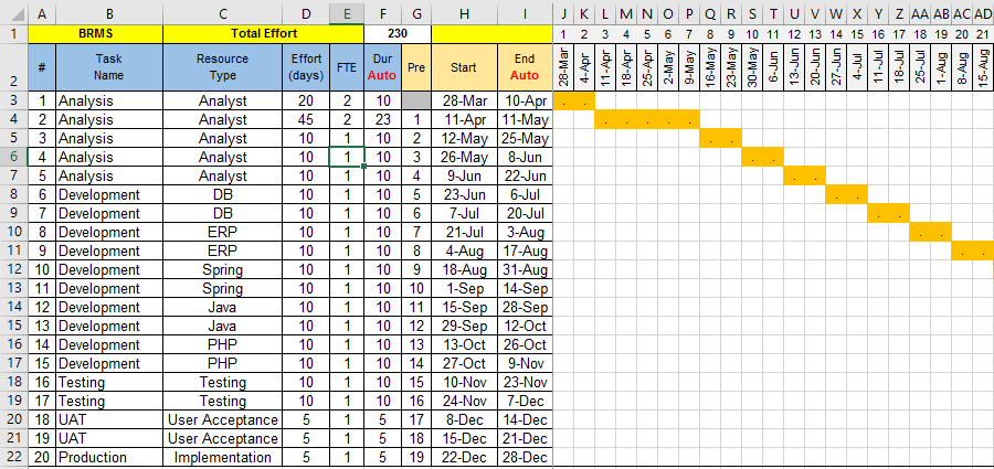 6 Easy Ways to <strong>Use OneNote for Project Management</strong> Project calendar template 2016