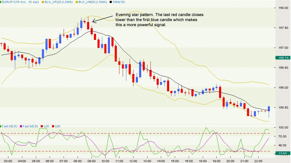 Star online forex