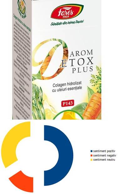 Arom Detox Plus, P, complex medicinal sub formă de pulbere