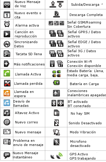 Featured image of post Simbolos Iconos De Internet Y Su Significado Packs de iconos m s populares