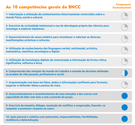 Ldb ensino infantil Ldb ensino infantil