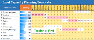Excel Capacity Plan excel capacity plan, capacity planning