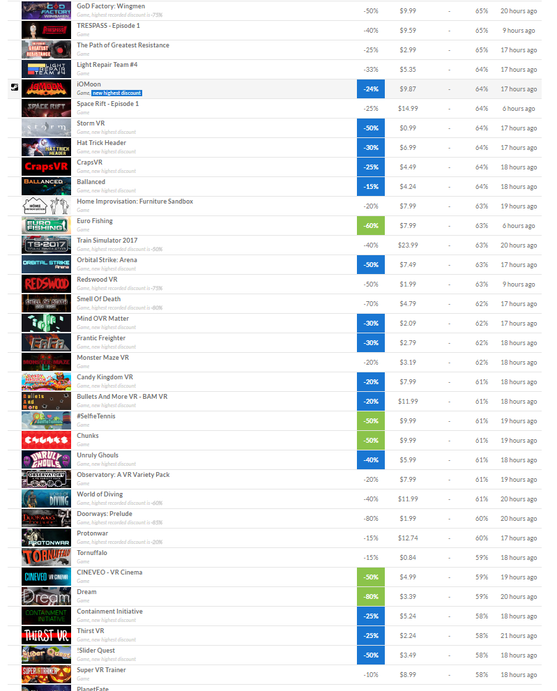 DEALS Complete list of the 265 HTC Vive games on sale for Black Friday