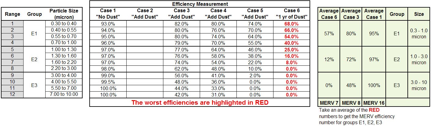 Trane Filter Size Guide